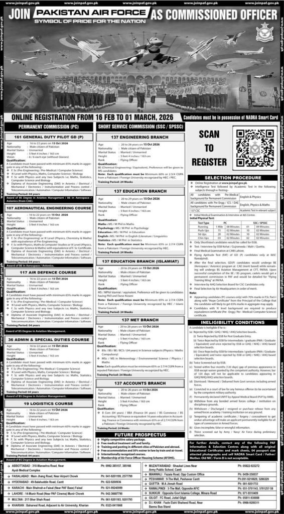 Pakistan Air Force (PAF)