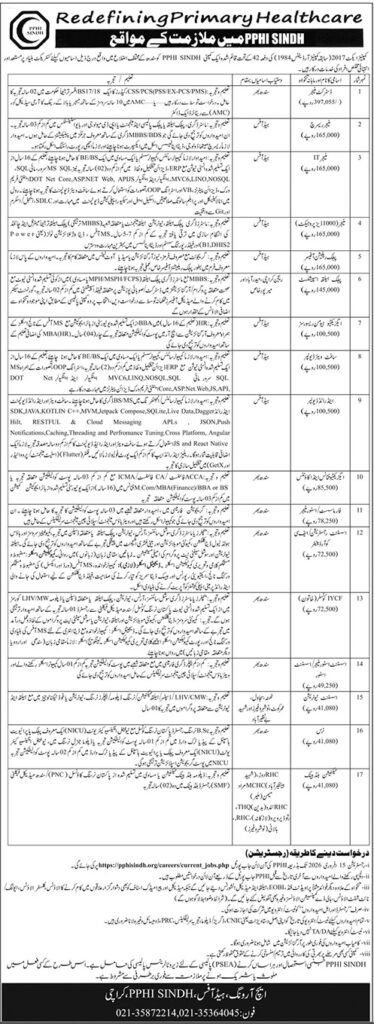 PPHI Sindh Karachi Pakistan