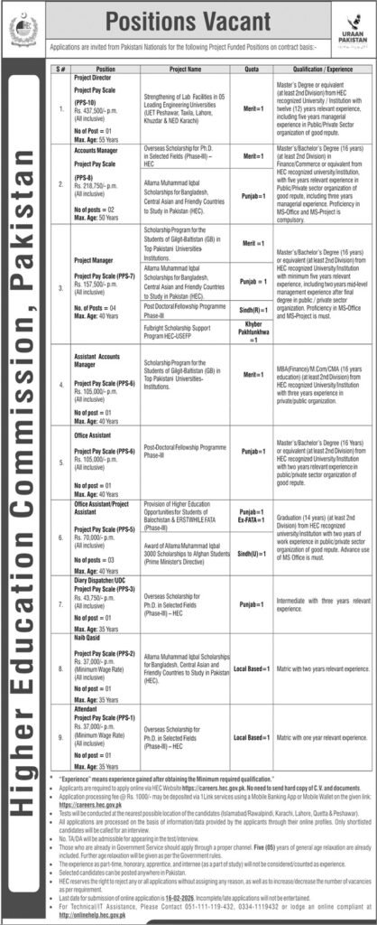 Higher Education Commission (HEC) Islamabad Pakistan