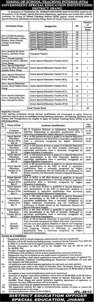 Special Education Jhang Pakistan