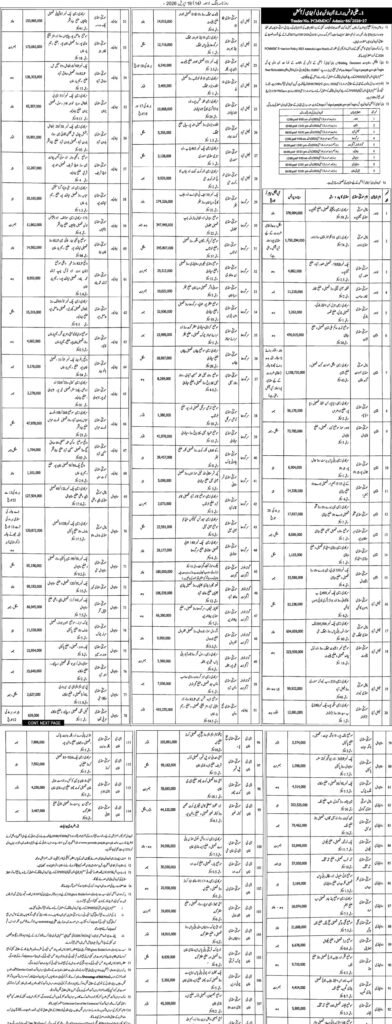 Punjab Cattle Market Development & Management Company Pakistan