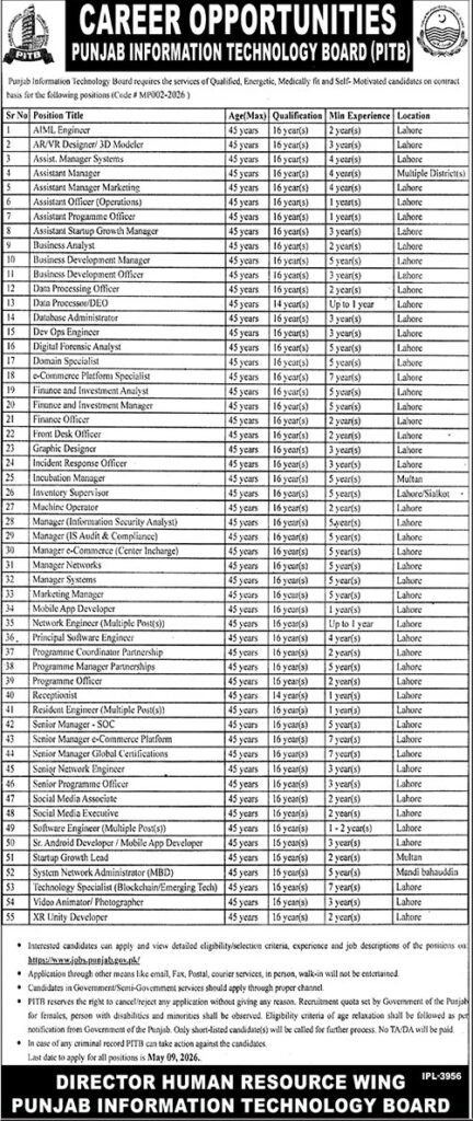 PITB Lahore Pakistan