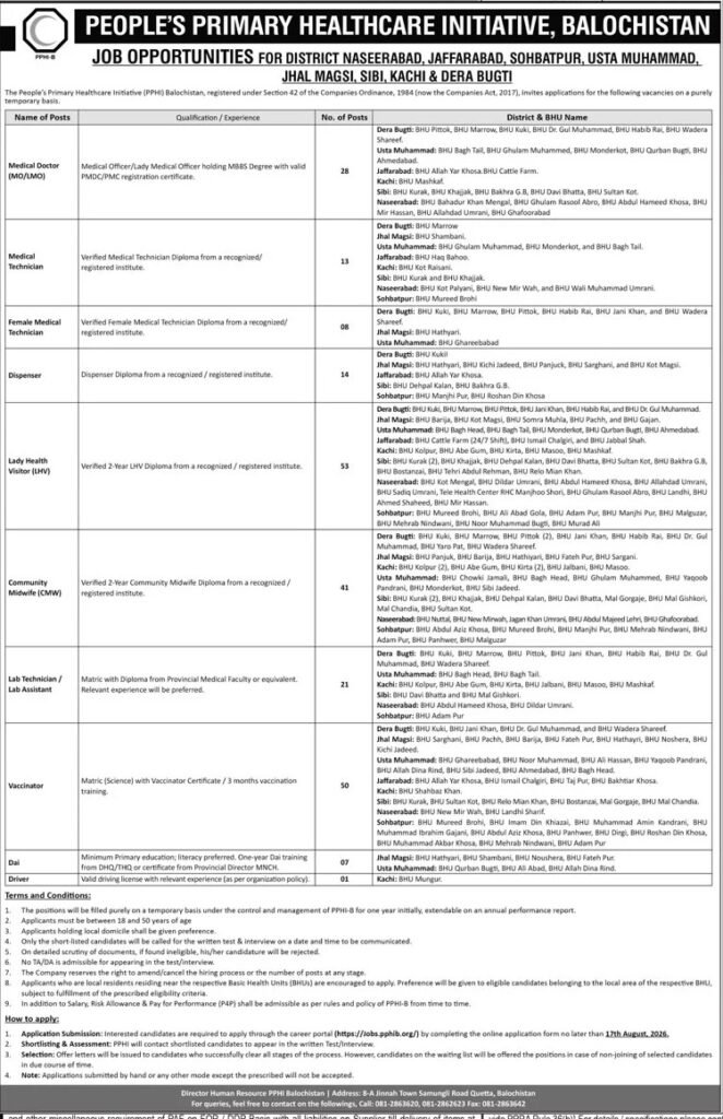 Peoples Primary Healthcare Initiative Balochistan Pakistan